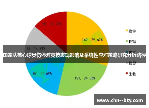 国家队核心球员伤停对竞技表现影响及系统性应对策略研究分析路径 国家队核心球员伤停对竞技表现影响及系统性应对策略研究分析路径