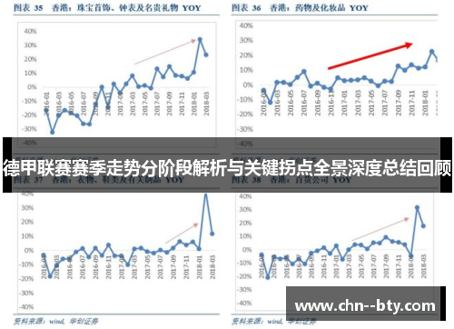 德甲联赛赛季走势分阶段解析与关键拐点全景深度总结回顾