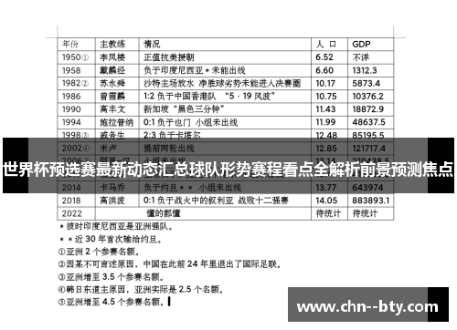 世界杯预选赛最新动态汇总球队形势赛程看点全解析前景预测焦点 世界杯预选赛最新动态汇总球队形势赛程看点全解析前景预测焦点