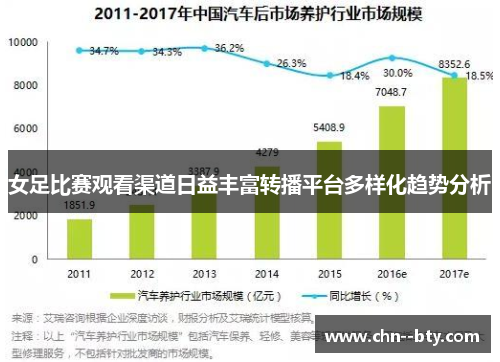 女足比赛观看渠道日益丰富转播平台多样化趋势分析 女足比赛观看渠道日益丰富转播平台多样化趋势分析