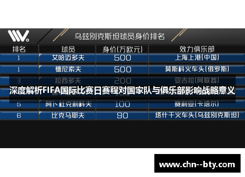 深度解析FIFA国际比赛日赛程对国家队与俱乐部影响战略意义