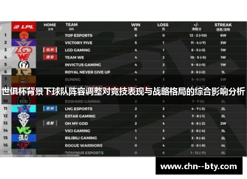 世俱杯背景下球队阵容调整对竞技表现与战略格局的综合影响分析