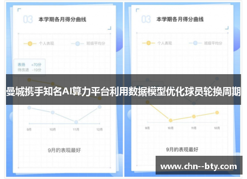 曼城携手知名AI算力平台利用数据模型优化球员轮换周期 曼城携手知名AI算力平台利用数据模型优化球员轮换周期