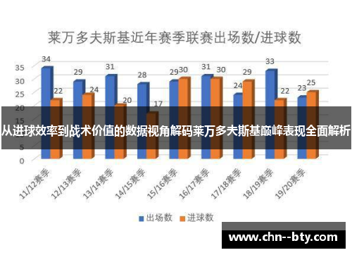 从进球效率到战术价值的数据视角解码莱万多夫斯基巅峰表现全面解析 从进球效率到战术价值的数据视角解码莱万多夫斯基巅峰表现全面解析