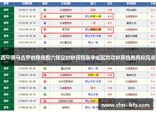 西甲黑马吉罗纳稳居前六锁定欧联资格赛季崛起震动联赛格局再掀风潮 西甲黑马吉罗纳稳居前六锁定欧联资格赛季崛起震动联赛格局再掀风潮
