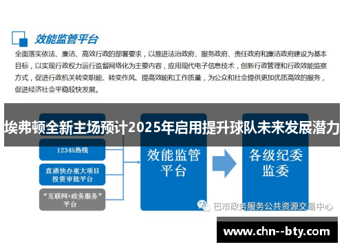 埃弗顿全新主场预计2025年启用提升球队未来发展潜力 埃弗顿全新主场预计2025年启用提升球队未来发展潜力